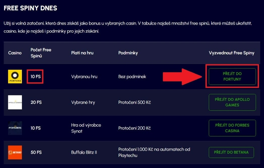 Free spiny DNES | Casino bonusy a otočky zdarma pro dnešní den | 🍀 ...