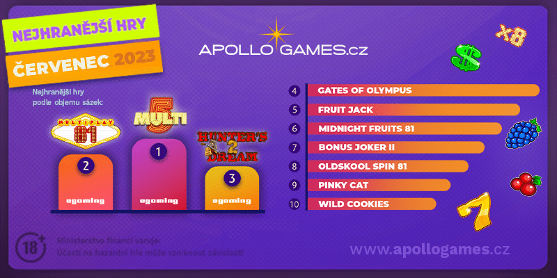 TOP 10 slotů Apollo Games
