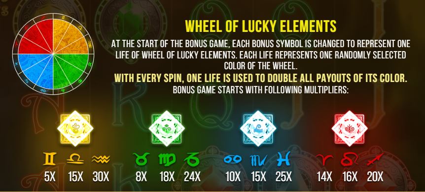 Wheel of Lucky Elements