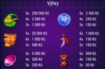 Tabulka výher stíracího losu Aladinova odměna