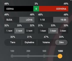 Statistika jednotlivých čísel