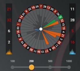 Statistika