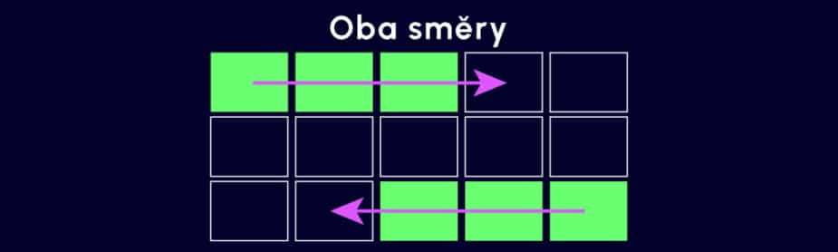 Výherní linie v obou směrech