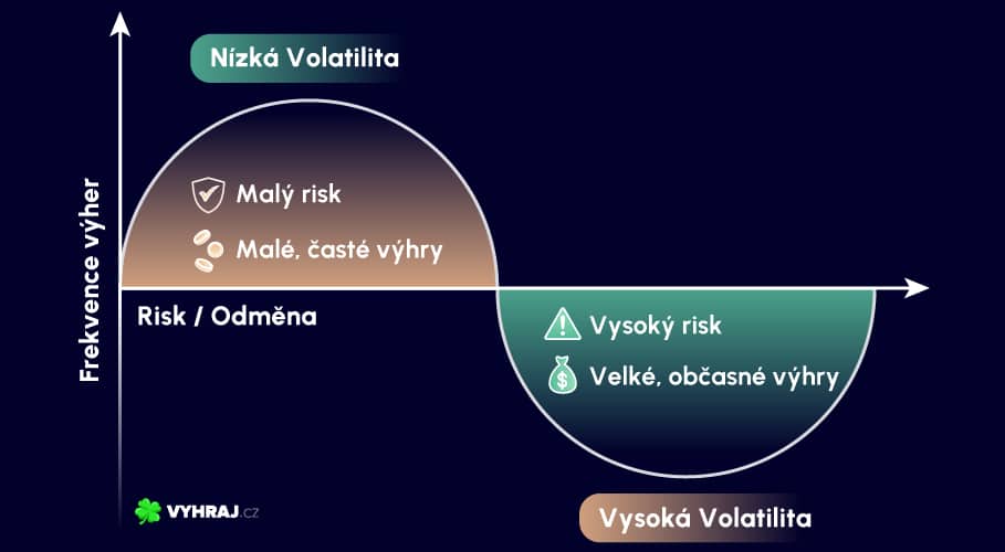Infografika volatilita
