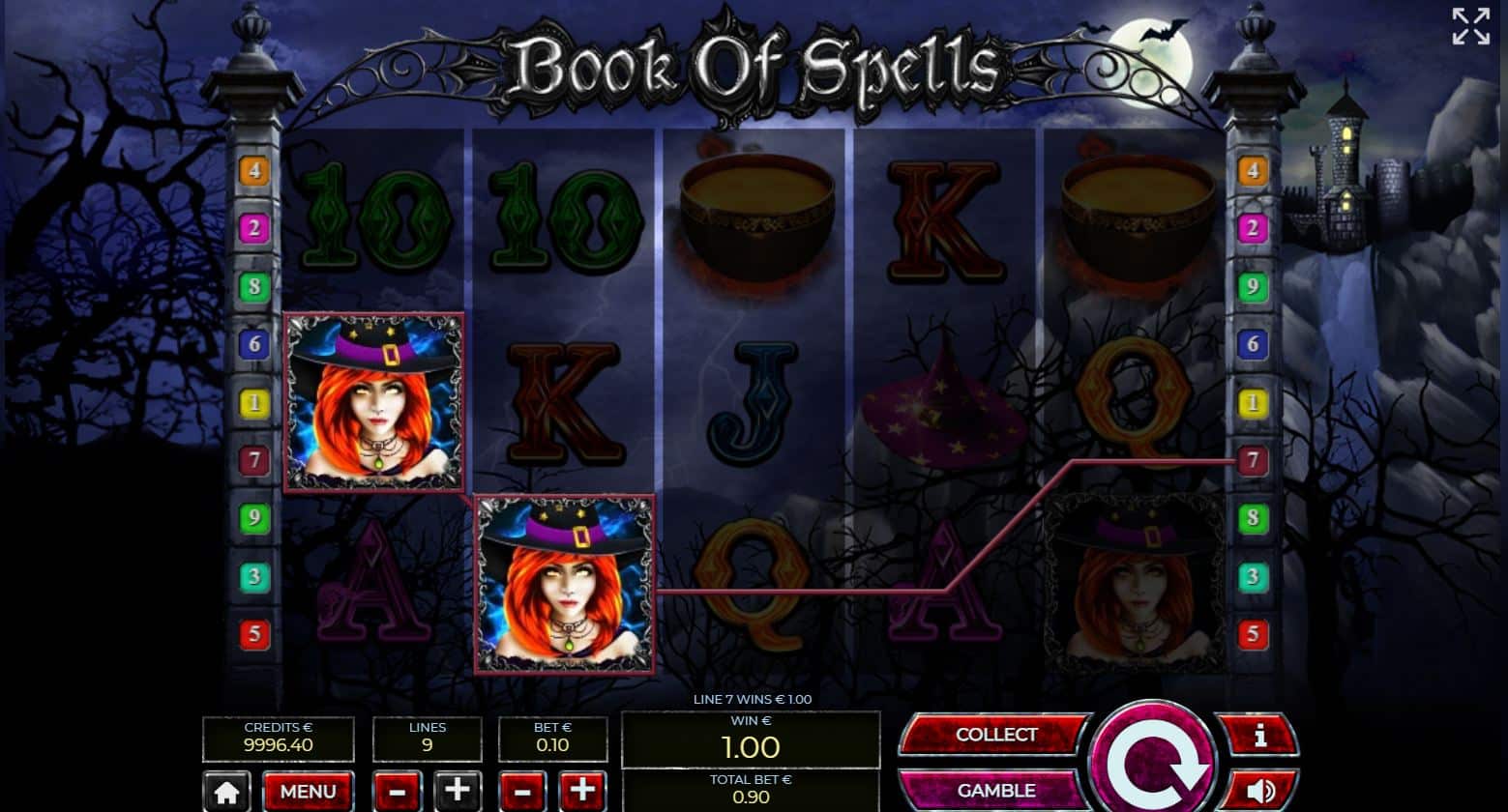 Téma a symboly Book of Spells