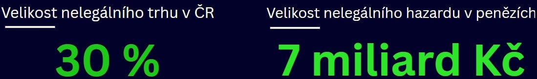 Velikost nelegálního trhu
