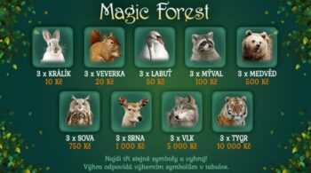 Výherní tabulka Magic forest