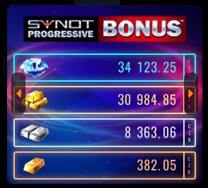 Synot progressive bonus