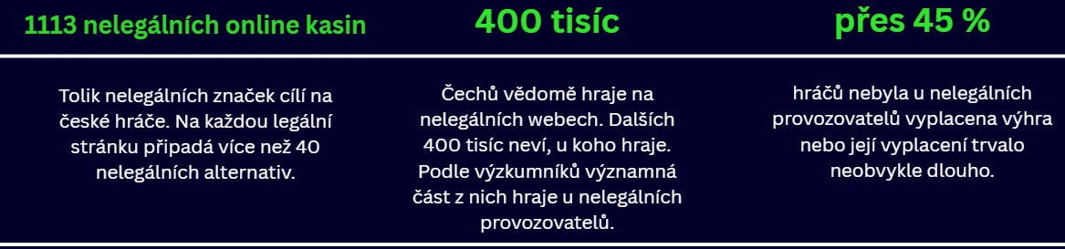 jak vypadá realita černého trhu