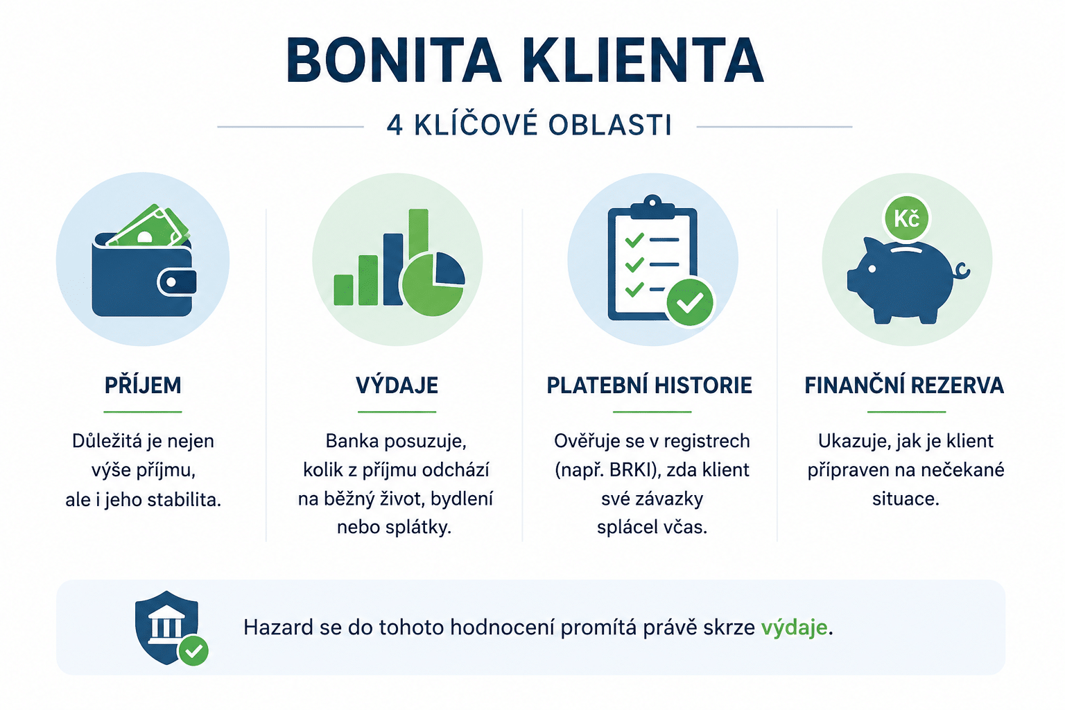 Bonita klienta