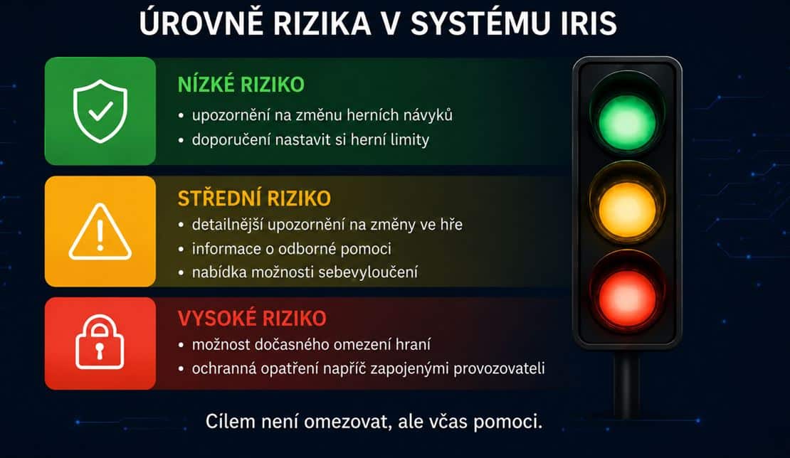 Úrovně rizika v systemu IRIS