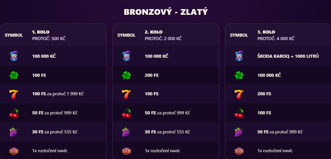 Tabulka výher Bronzový - zlatý