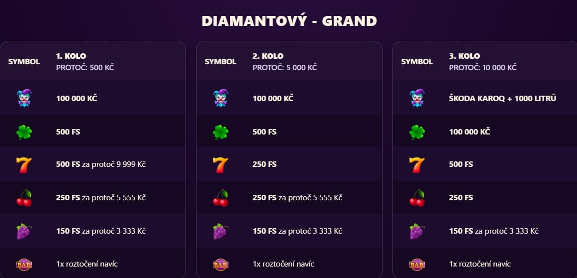 Tabulka výher Diamantový - Grand