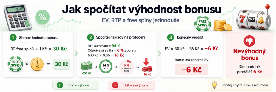 Spočítej si výhodnost bonusu