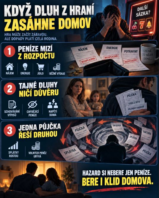 Hraní a domov