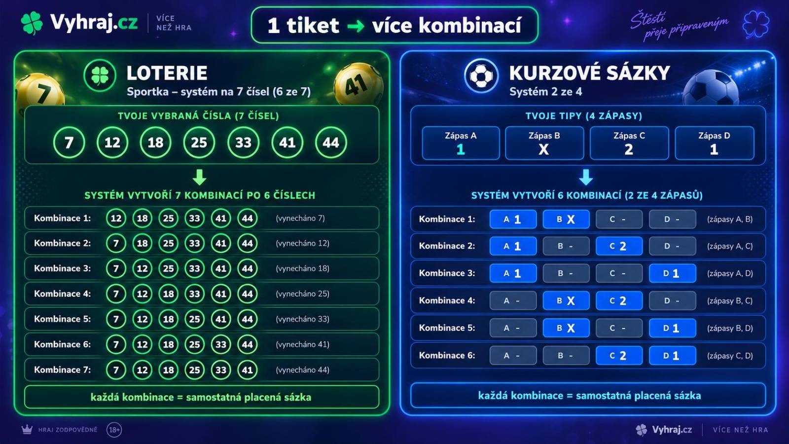 Vysvětlení systémové sázky